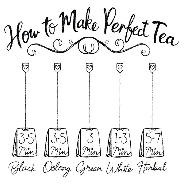 How To Make Perfect Tea - Image 2