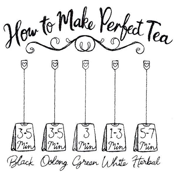 How To Make Perfect Tea - Image 3
