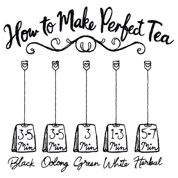 How To Make Perfect Tea - Image 4