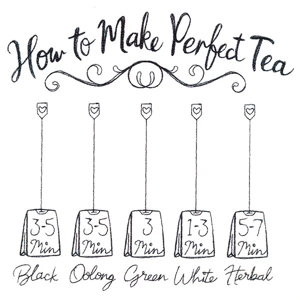 How To Make Perfect Tea - Image 5